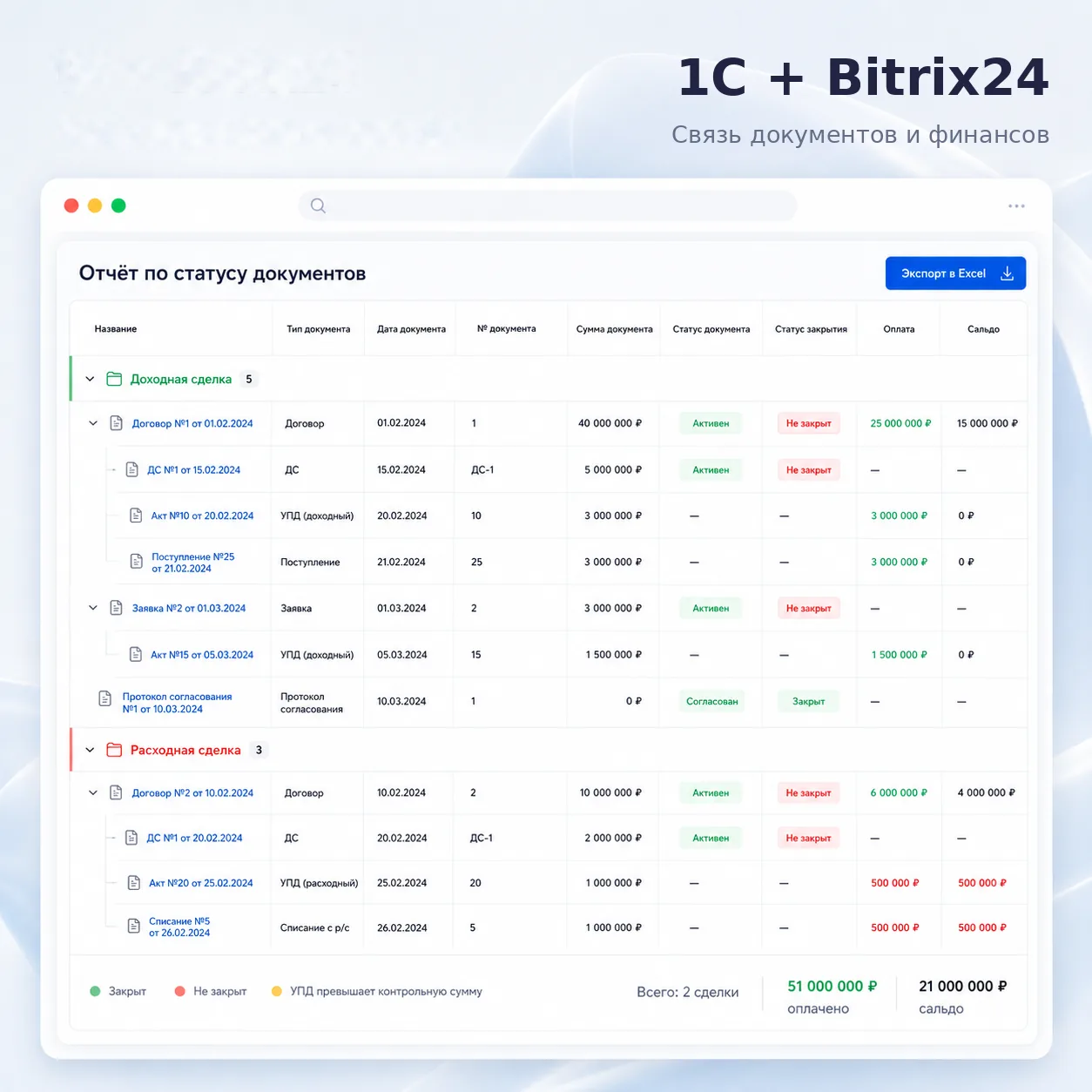 Модуль связи финансовых документов 1С и Bitrix24