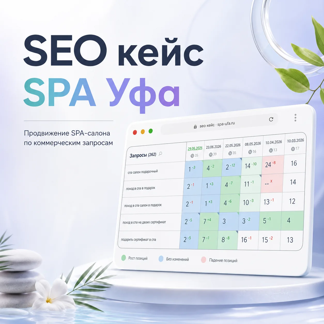 SEO-продвижение SPA-салона в Уфе