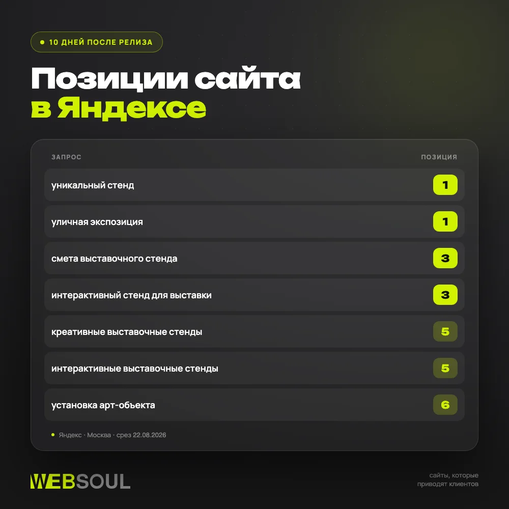 SEO с первого дня: syntexpo.ru в топе Яндекса за 10 дней